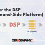 What is a DSP (Demand-Side Platform)? How does it relate to Programmatic Advertising and Buying and selling online ad space?